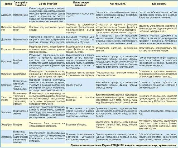 Можно ли при стандартных