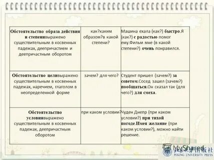 Обстоятельство причины примеры