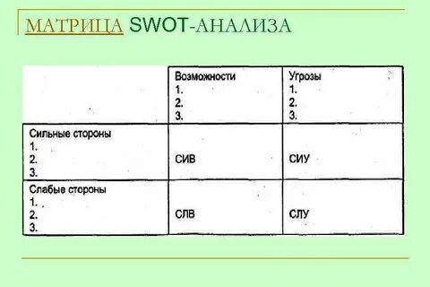 Swot матрица стратегии