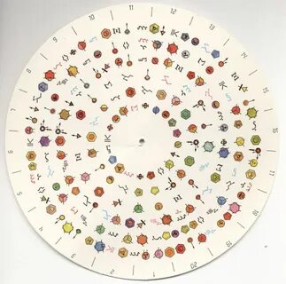 Code wheel