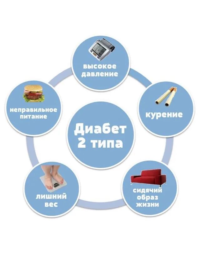 Как вылечить сахарный диабет 2го. Как вылечить сахарный диабет 2го