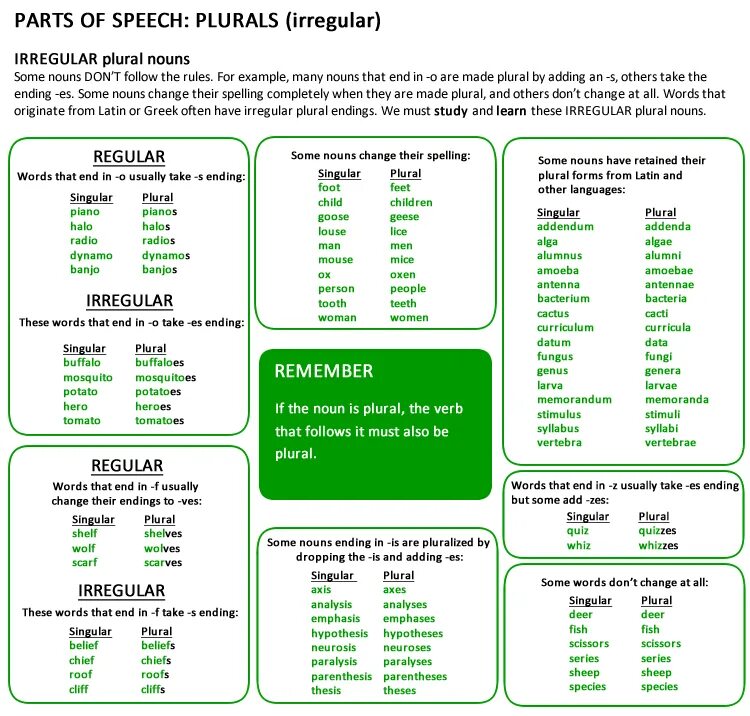 Irregular plurals in English. Irregular plurals таблица. Plural of Nouns множественное число существительных. Irregular plurals список.