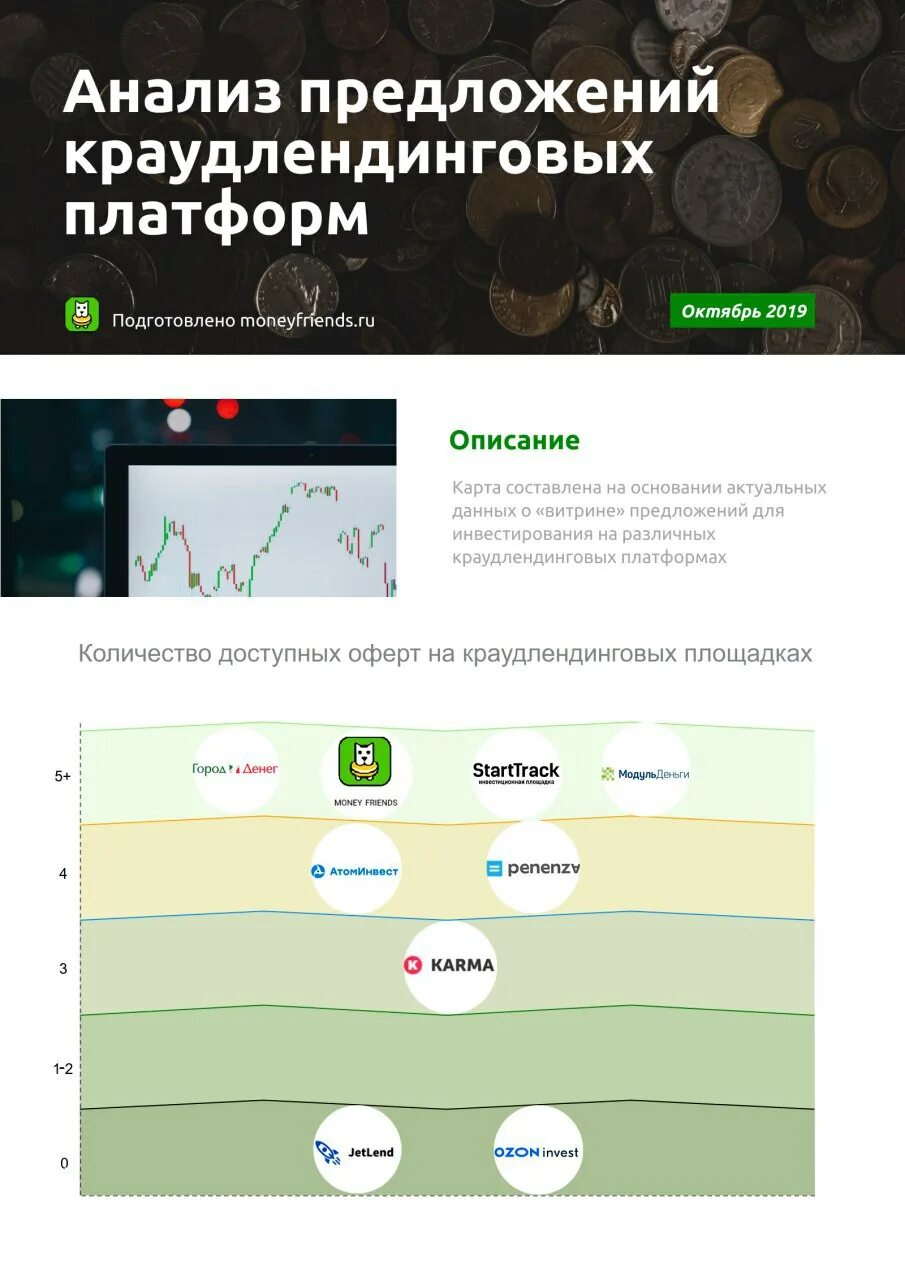 Инвестиционные платящие платформы. Инвестиционные платящие платформы. Кредиты и инвестиции. Инвестиционные платформы в россии. Platform png.