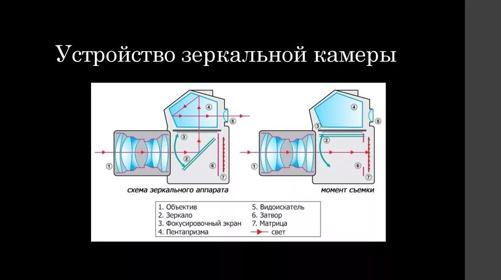 000. Зеркальная камера схема. Салонное зеркало заднего вида ваз 2110. Mitsubishi l200 зеркало заднего вида с автозатемнением. Досмотровое зеркало шмель 3н.
