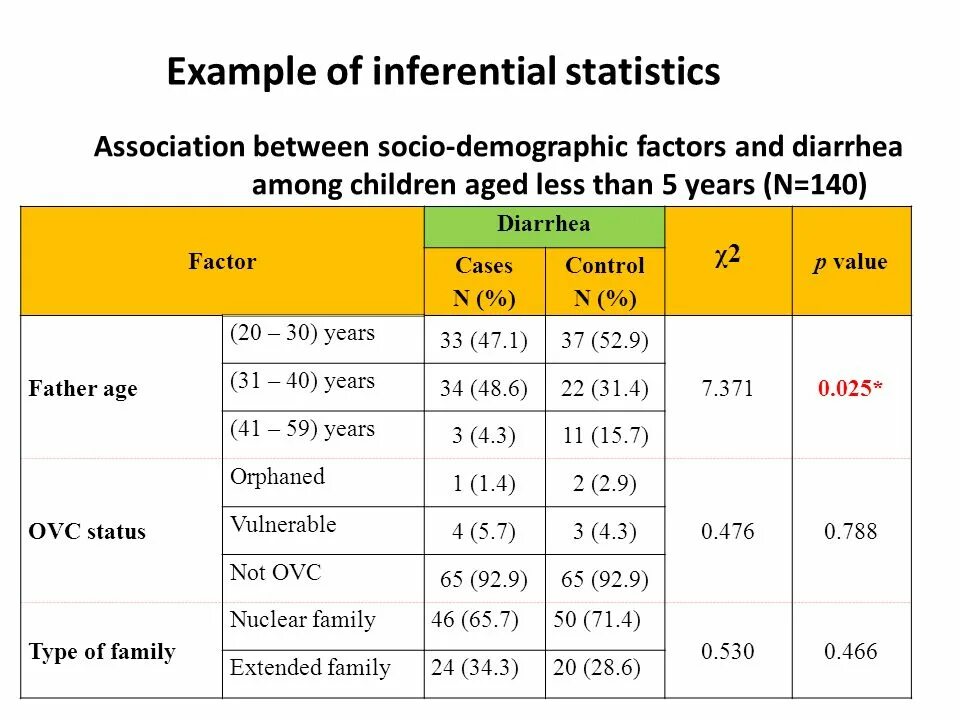 Examples less than. Statistics example. inferential statistics examples. inferential statistics sample. inferential statistics перевод.