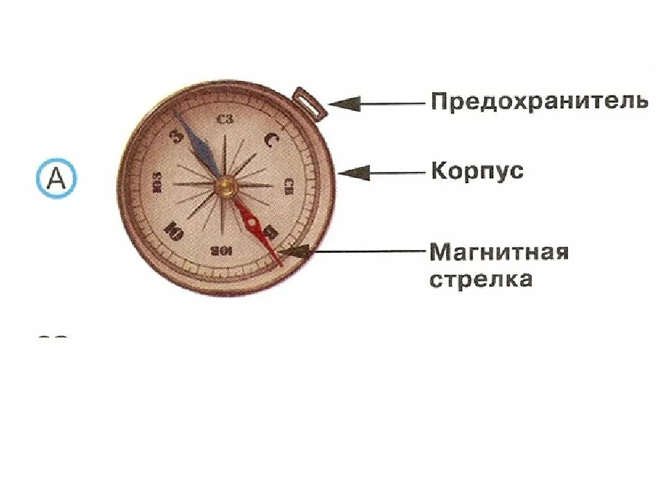 Компас нарисовать 2 класс окружающий. Строение компаса. Составные части компаса. Строение компаса для детей. Компас и его строение.