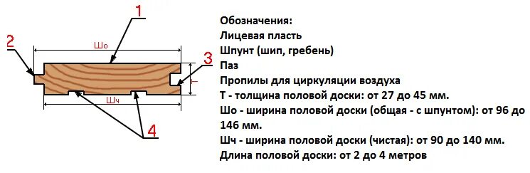 Пол ширина. Толщина шпунтованной доски для пола. Толщина доски для пола. Ширина половых досок. Размер половой доски.