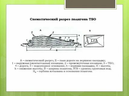Расчет полигона промышленных отходов