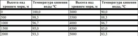 Какая температура на горах