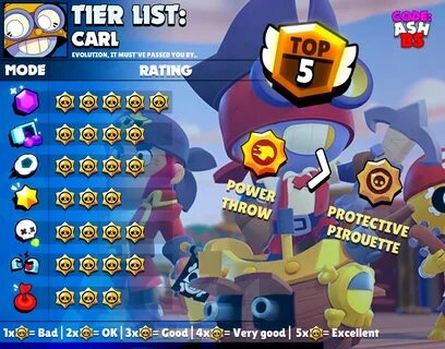 Brawl stars tier list