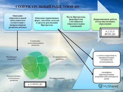 Реализация 2 описание