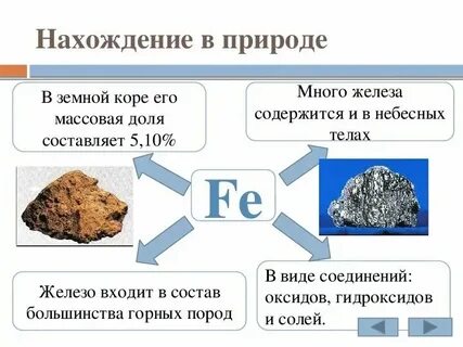 Железный век химия 9 класс презентация