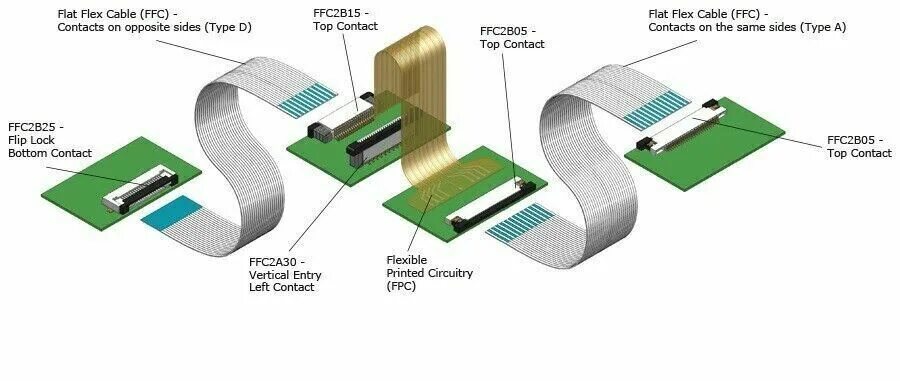 Type side. Flat Flex Cable. Разъем t Flex Cable. FFC Flat Cable. Flexible Flat Cable.