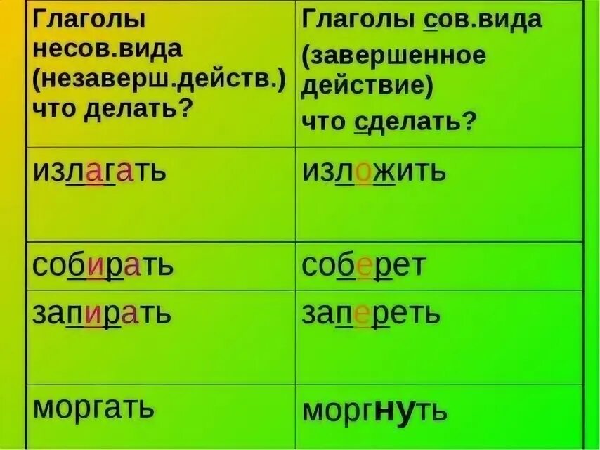 По каким признакам можно узнать глагол. Сов вид глагола. Несов вид. Сов и несов глаголы. Глаголы сов. в..