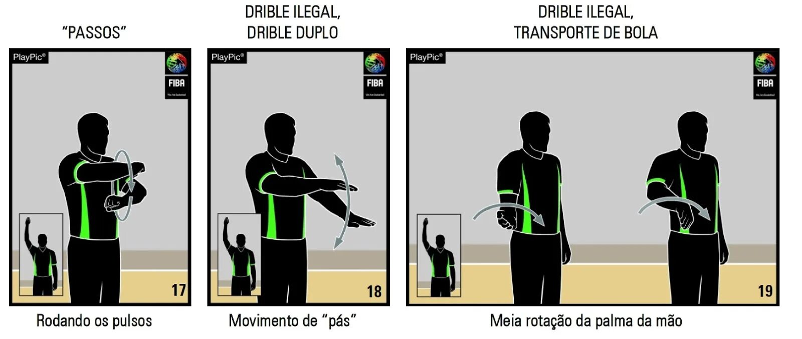Правило двойное ведение. Жесты судьи в баскетболе пробежка. Жесты судей в баскетболе двойное ведение. Жесты арбитра в баскетболе. Основные жесты судей в баскетболе.