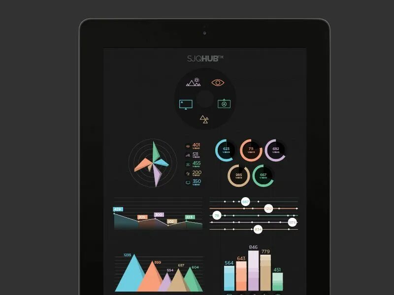 Ui visual