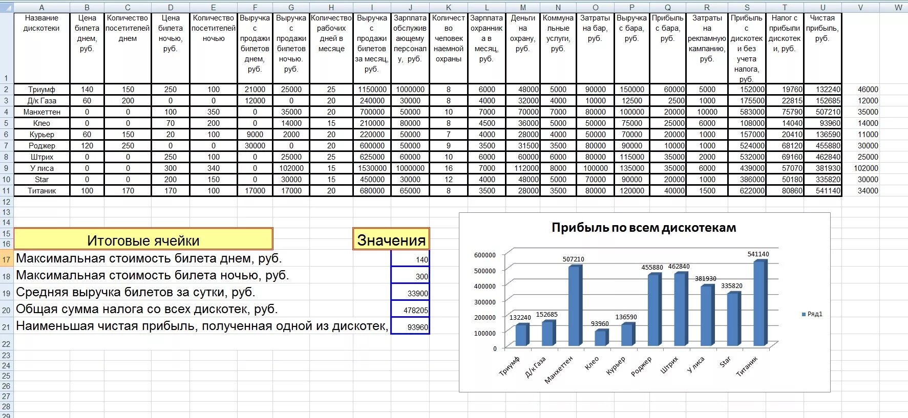 Информатика таблица эксель ответы. Практическая работа excel 11 класс. Практические задания по информатике excel. Практическое задание по информатике в экселе.