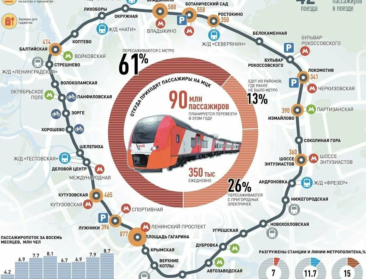 Кольцевая электричка. Московское центральное кольцо схема. Схема Московской кольцевой железной дороги. Схема остановок МЦК Москвы. Схема МЦК Московское центральное кольцо.