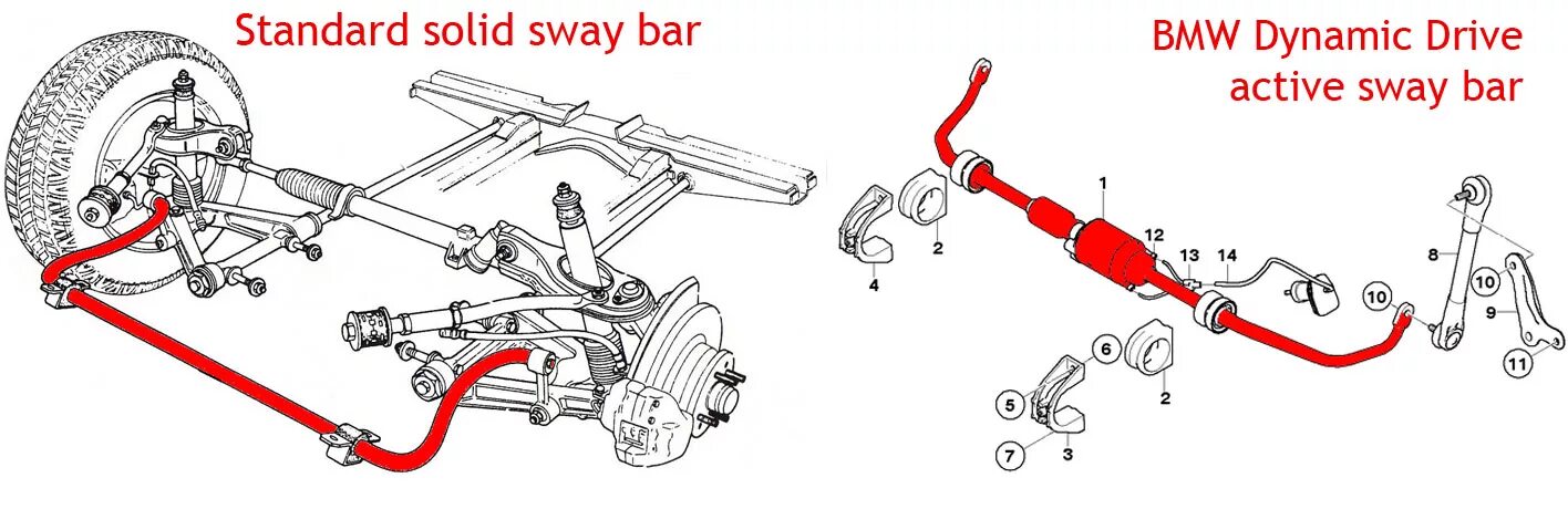 Dynamic drive. Стабилизатор поперечной устойчивости УАЗ. Dynamic Drive e60 задний. Схема динамик драйв БМВ е60. Стабилизатор на БМВ е60.
