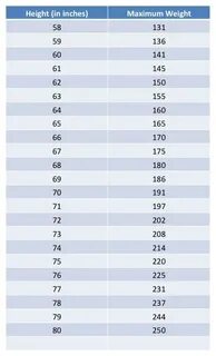 4 11 рост