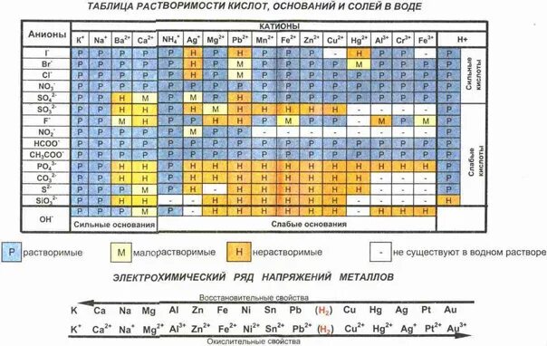 Растворимость солей кальция в воде таблица