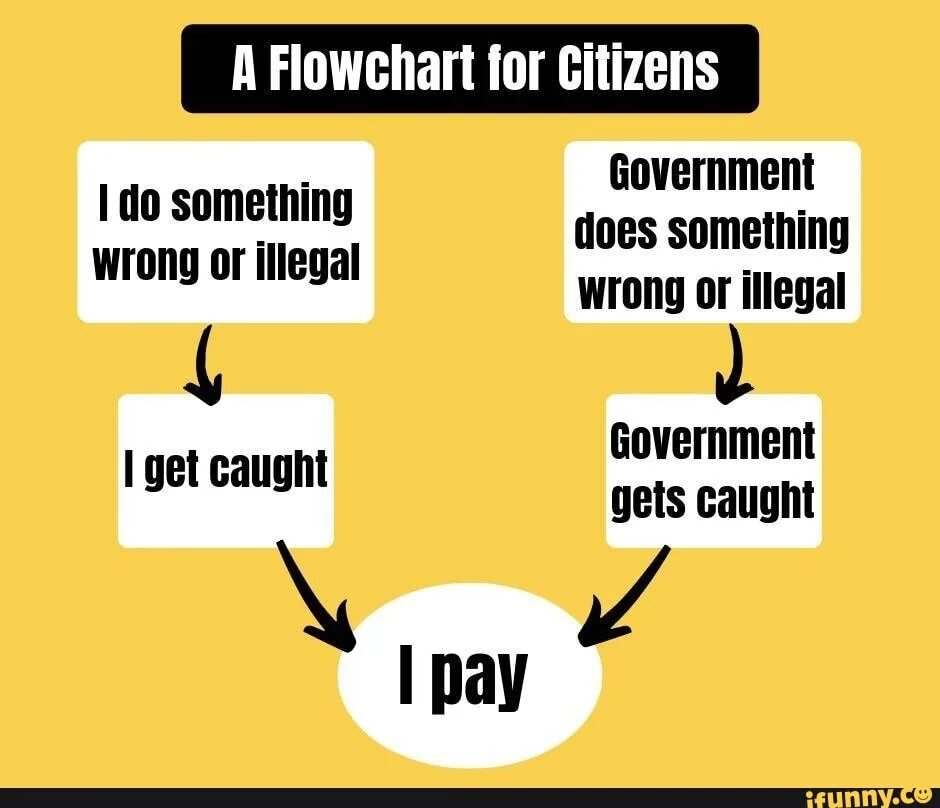 Комикс финские кошмары. Remember doing remember to do. Do something wrong. Do something. Wrongdoing.