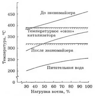 Температура дыма