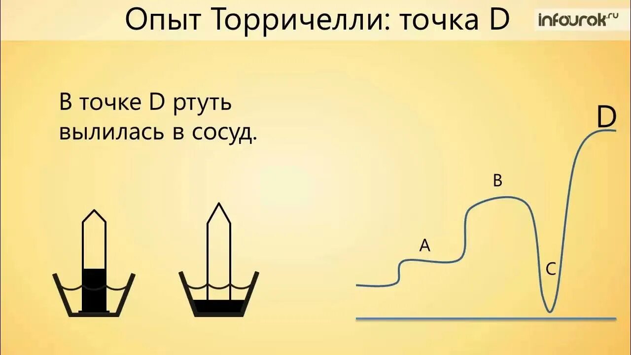 Опыт торричелли подняться в гору. Опыт торричелли. опыт эванджелиста торричелли. точка торричелли свойства. торричелли ученый ртуть.