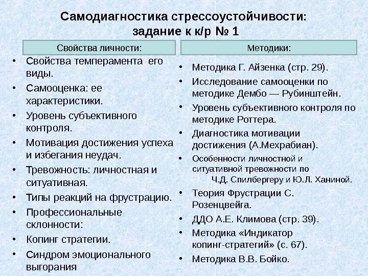 Тест мотивация достижения. Уровни самооценки стрессоустойчивости.. Теории мотивации мехрабиан. Методика мехрабиана. Диагностика мотивации достижения (а. мехрабиан).