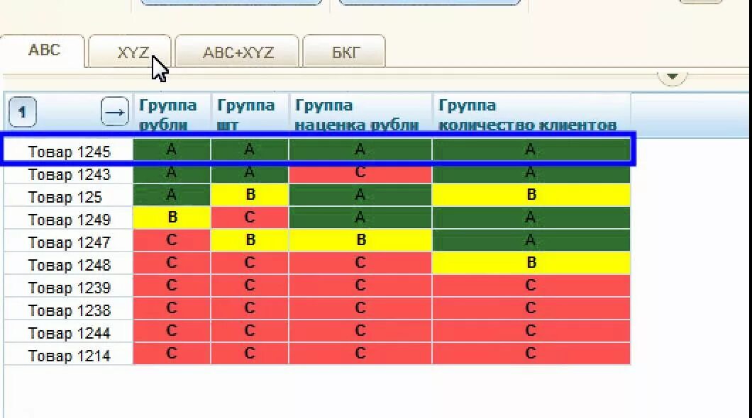 Матрица xyz анализа. Анализ товарной матрицы. Матрица АВС анализа ассортимента. Формирование ассортиментной матрицы. Матричный анализ ассортимента.