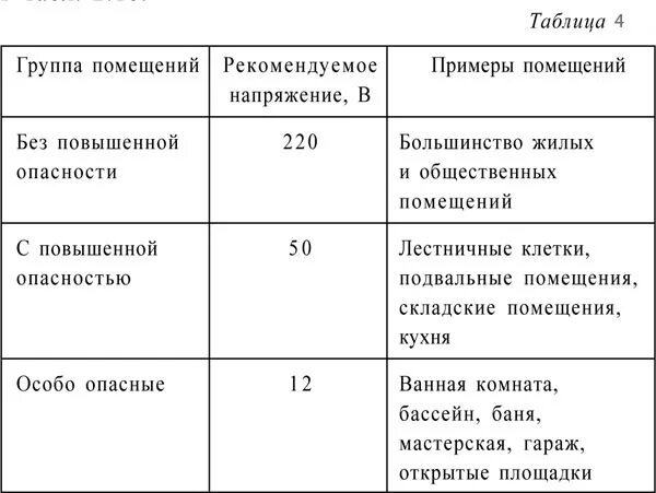 Поражение сверхнизким напряжением