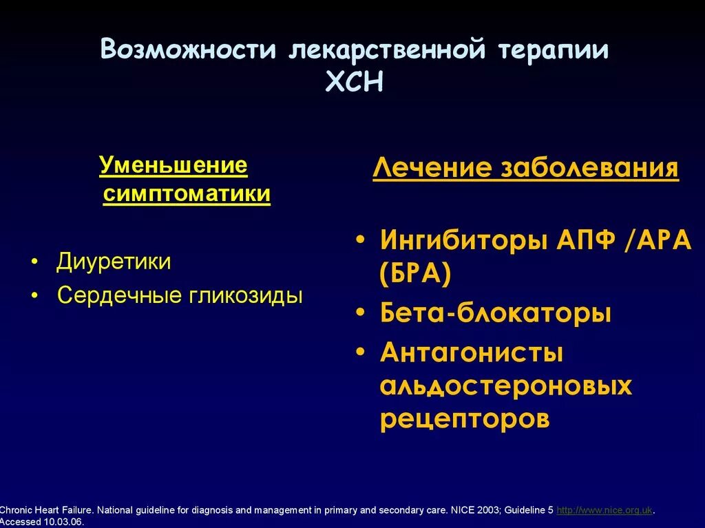 Бета блокаторы ХСН сердечная недостаточность. ИАПФ бета блокатор. Ингибиторы АПФ ХСН. Ингибиторы АПФ, бета-блокаторы и диуретики. Ингибиторы апф бета