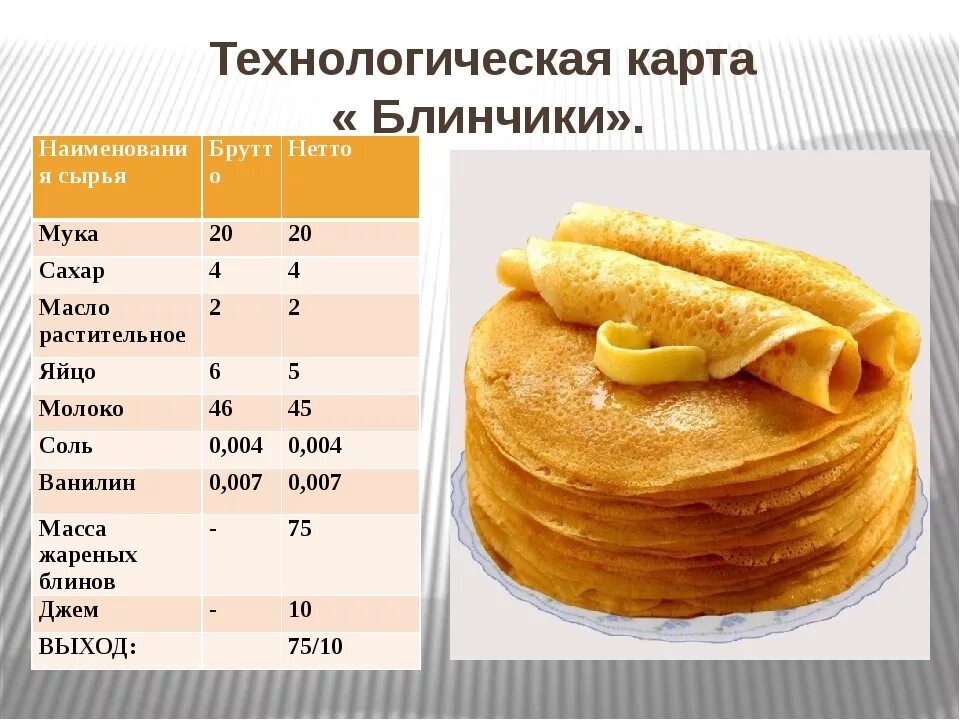 Продукты необходимые для теста. Технологическая карта блинчики. Технологическая карта приготовления блинов. Раскладка на блинчики. Технологическая карта приготовления блинчиков.