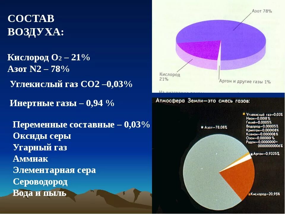 Атмосфера состоит из азота и кислорода