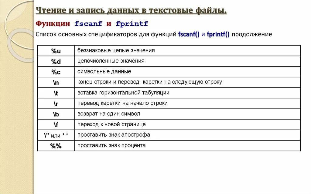 Чтение и запись данных. Fprintf Matlab список основных спецификаторов. Спецификатор в программировании это. Спецификаторы c++.