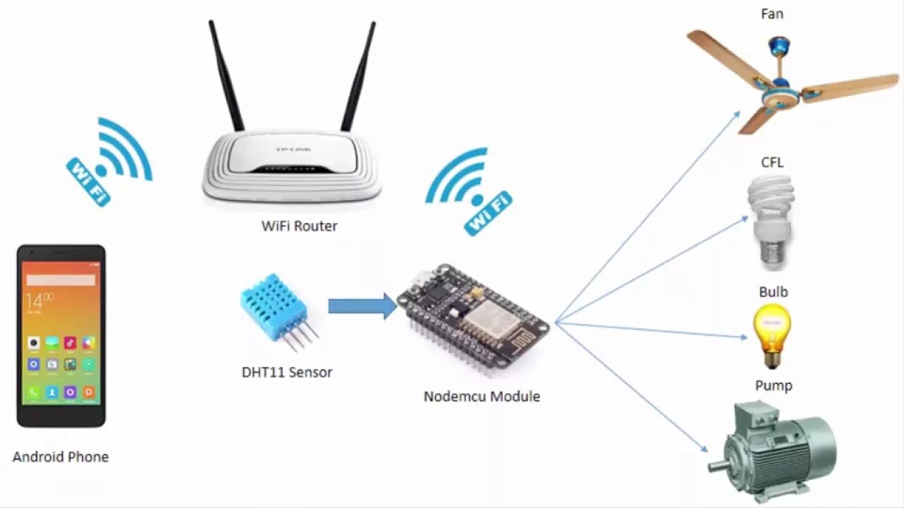 Wifi over wifi. WIFI Router as6000. Абонентский модуль WIFI роутер. WIFI модуль для роутера. Роутер для андроид.