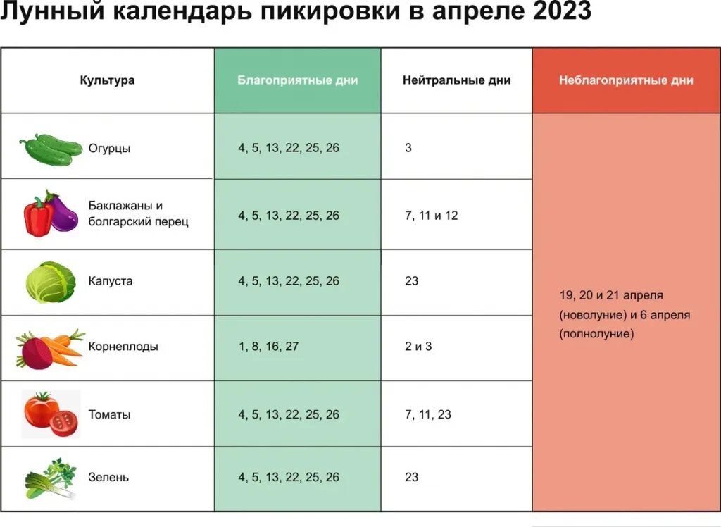 Благоприятные дни для рассады. Таблица огородника. Благоприятные для посадки рассады. Благоприятные дни для рассады 2023.