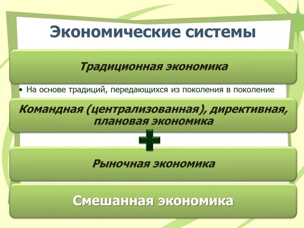 Рыночные отношения в экономике 11 класс. Рыночные отношения в экономике 11 класс Обществознание. Рыночные отношения в экономике 11 класс презентация. Презентация рыночные отношения в экономике 11. Рыночные отношения элемент