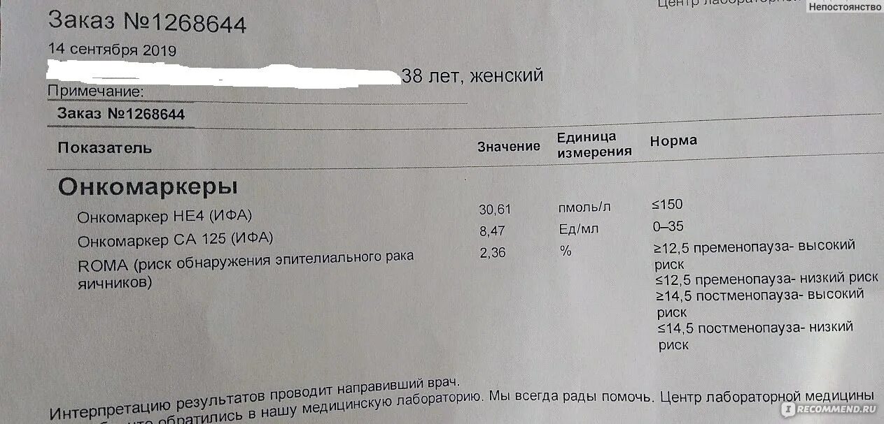 Яичники в пременопаузе. Анализ индекс ROMA. ROMA онкомаркер. Анализ са-125. Онкомаркер ROMA показатели.