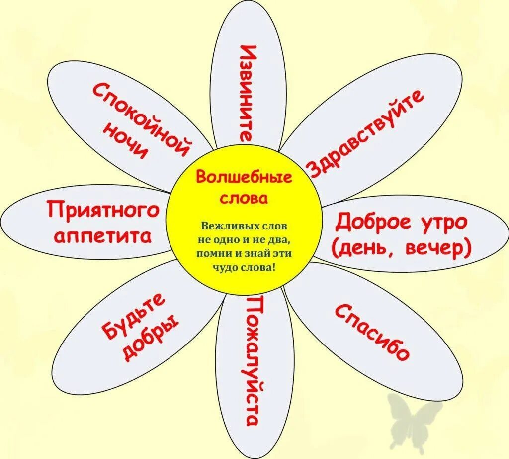 Напишите качества доброго