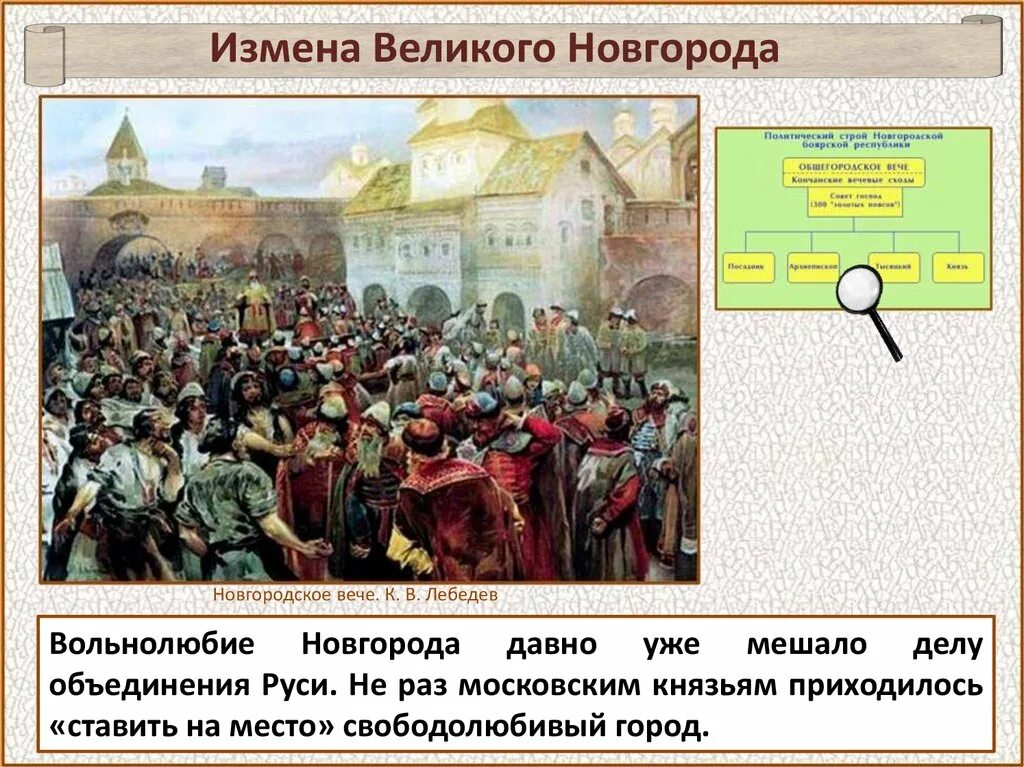 Новгородское вече рябушкин. Вече в новгороде 12 век. Новгородская боярская республика вече. Вече в новгороде 1907. Васнецов "новгородское вече" (1889).