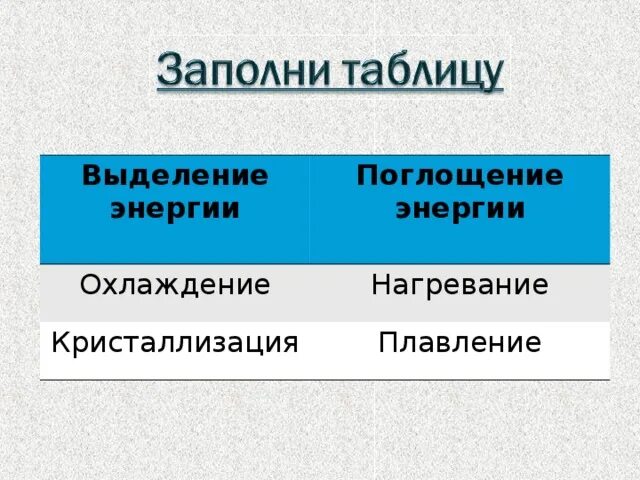 Процессы с выделением энергии. Поглощение и выделение энергии. Процесс поглощения энергии. Про поглощение и выделение. Выделяется или поглощается вода