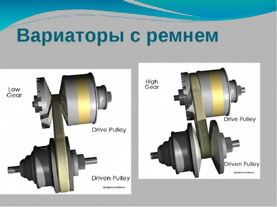 Какие бывают вариаторы