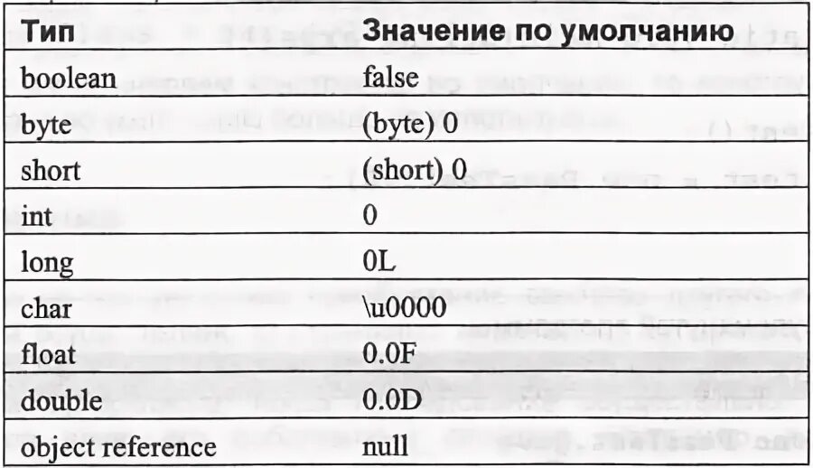 Short что это значит