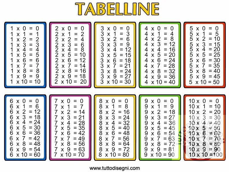 Table time 1. Таблица умножения на 0. таблица умножения worksheets. таблица умножения с 0 до 10. multiplication table 1 to 10.