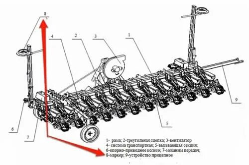 Маркер на сеялку. Коробка передач сеялки СТП-12 "ритм-1м". Опорно приводное колесо сеялка. Плунжерный Гц на маркера сеялки.