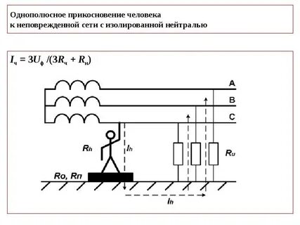 Тока в сети без