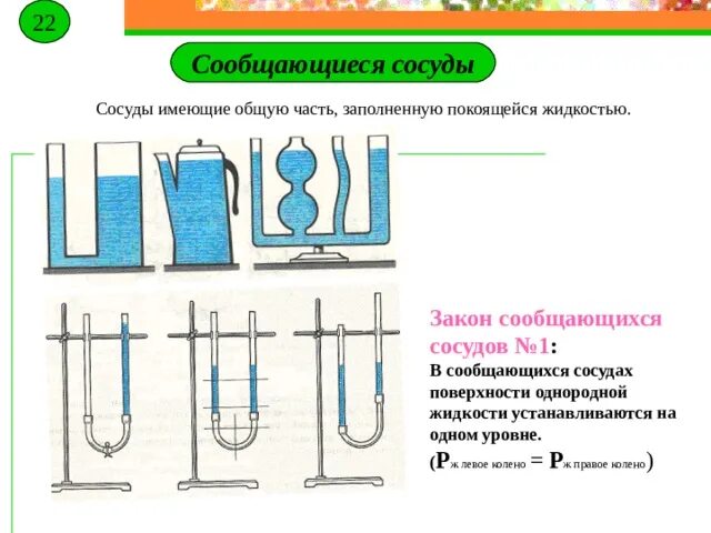 Объясните почему в сообщающихся сосудах. Сообщающиеся сосуды. Принцип сообщающихся сосудов. Сообщающиеся сосуды закон. Сообщающиеся сосуды с разными жидкостями.