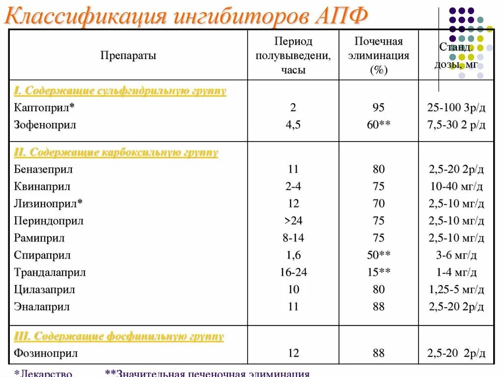 Препараты ингибиторы АПФ при артериальной гипертензии список. ИАПФ препараты список препаратов. Ингибиторы АПФ список препаратов при гипертонии.