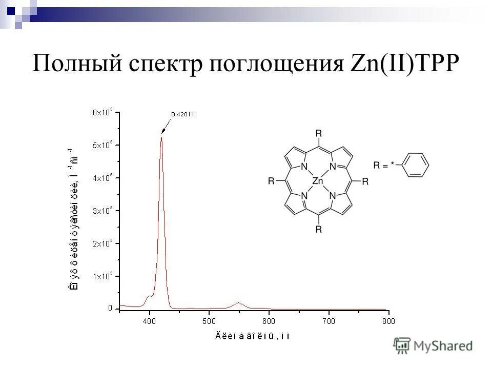 Zn0 zn 2. Спектр поглощения алюминия. Спектр поглощение ромашки. Спектр поглощения никеля 2.